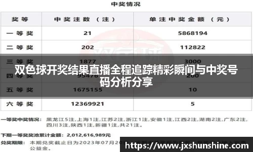 双色球开奖结果直播全程追踪精彩瞬间与中奖号码分析分享